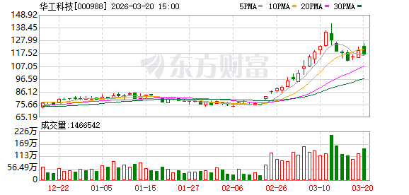 华工科技：联接业务海外市场推进顺利，出口业务增长明显  第1张