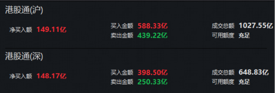 港股暴击，华宝基金港股通创新药ETF、港股通医疗ETF历史新低！南向资金疯狂低吸，单日爆买近300亿港元！  第2张
