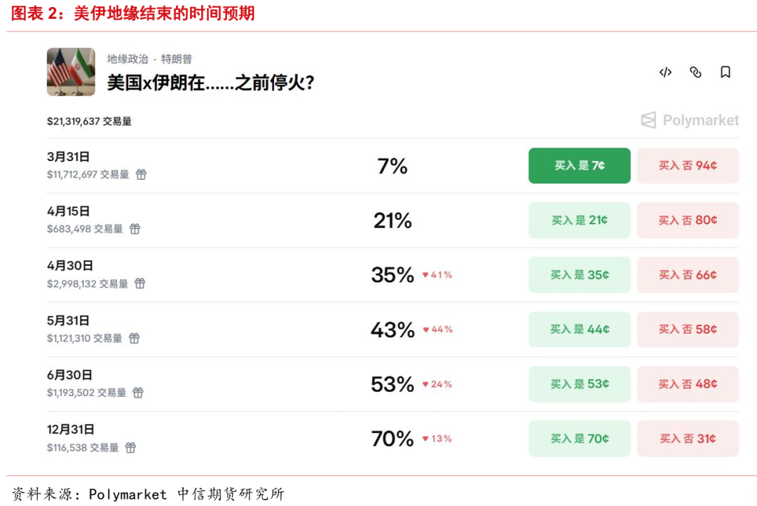地缘越乱、金价越跌？这轮反常行情藏着什么信号？  第5张
