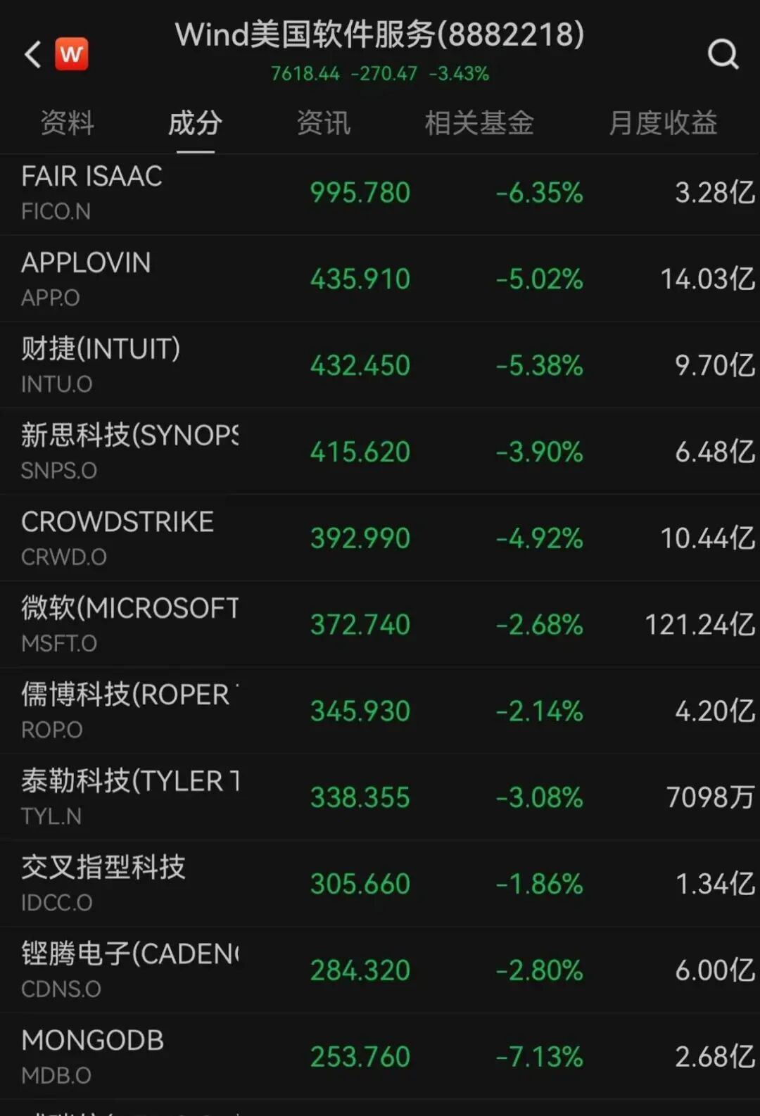 霍尔木兹，最新消息！黄金，直线拉升  第3张
