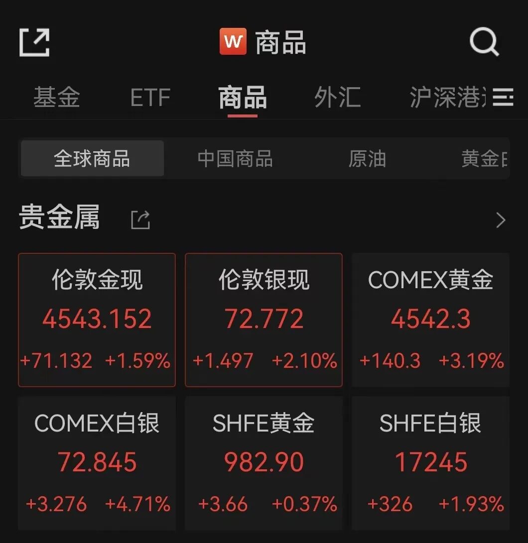 霍尔木兹，最新消息！黄金，直线拉升  第8张