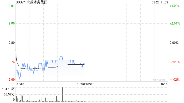 花旗：升北控水务集团目标价至3.05港元 维持“买入”评级  第1张