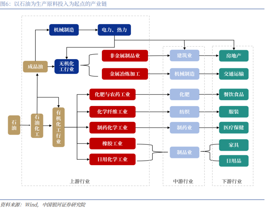 【中国银河宏观】油价大幅上涨,宏观影响几何? 第8张 【中国银河宏观】油价大幅上涨,宏观影响几何? 第8张