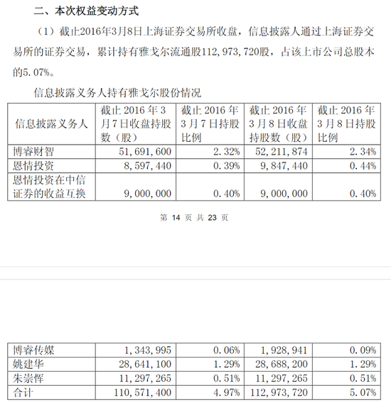 超级牛散现身，持仓市值近10亿元  第4张