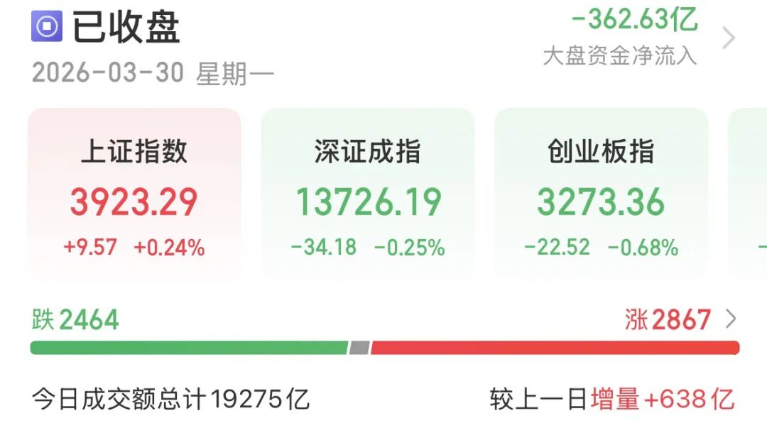 外围暴跌，A股硬气！接下来怎么走？  第1张