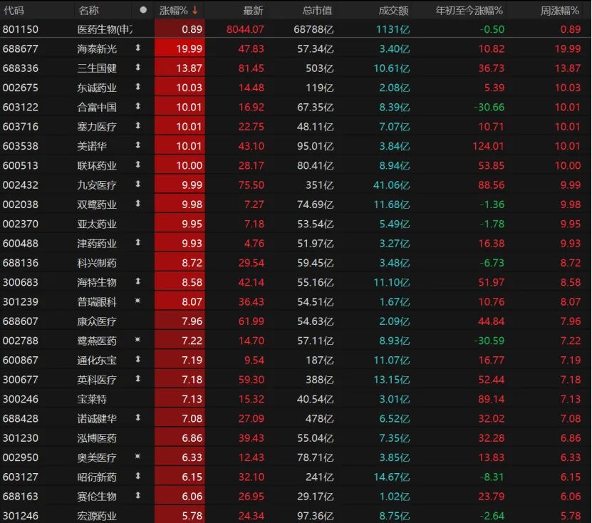 外围暴跌，A股硬气！接下来怎么走？  第9张