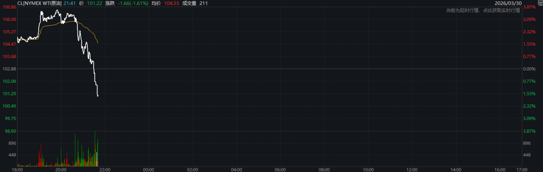 刚刚！黄金飙涨、股市拉升、油价跳水！特朗普释放重磅信号  第6张