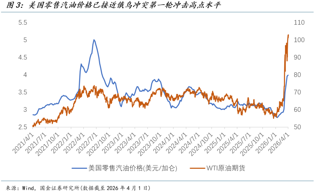 国金宏观：渐行渐近的衰退交易  第4张