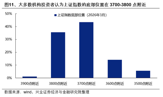 兴证策略：市场波动加大，各类资金动向如何？  第11张