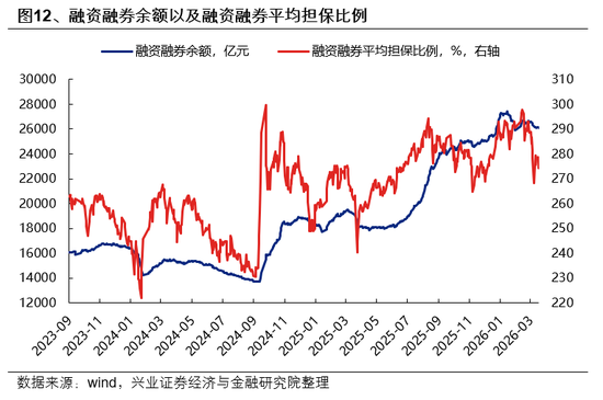 兴证策略：市场波动加大，各类资金动向如何？  第12张