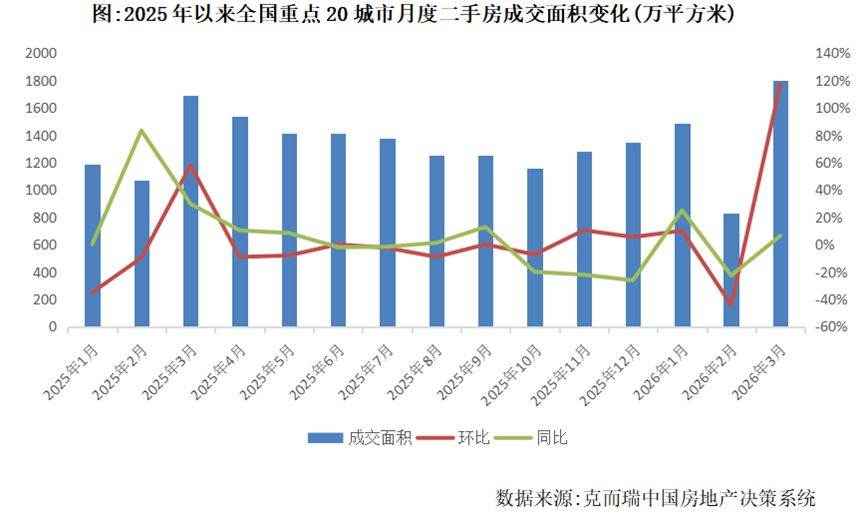 六大行存量个人房贷余额减少0.7万亿元，还有必要提前还贷吗？  第1张