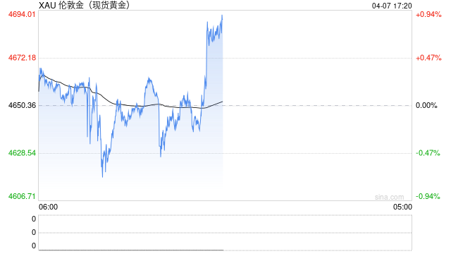 中国央行连续17个月增持黄金，黄金大买家逆势抛售，高盛：金价有望冲击6100美元  第2张