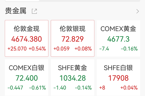 中国央行连续17个月增持黄金，黄金大买家逆势抛售，高盛：金价有望冲击6100美元  第4张