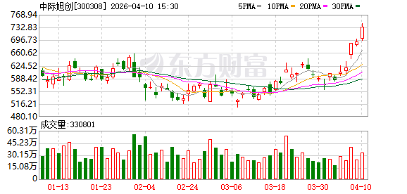 中际旭创：液冷合资公司目前业务规模尚小  第1张