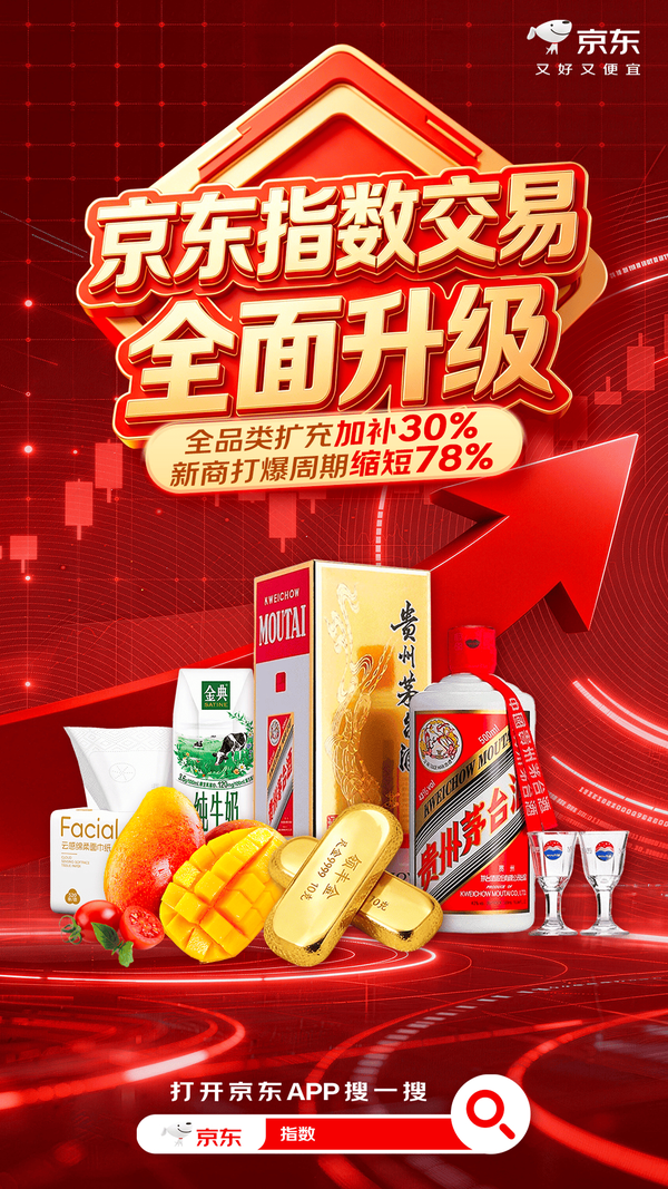 加补30%、年底订单量50倍增长,京东指数交易全面升级 第1张 加补30%、年底订单量50倍增长,京东指数交易全面升级 第1张