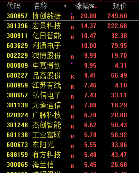 刚刚,利好来了!直线爆拉,中东大消息! 第3张 刚刚,利好来了!直线爆拉,中东大消息! 第3张