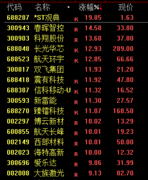 刚刚,利好来了!直线爆拉,中东大消息! 第4张 刚刚,利好来了!直线爆拉,中东大消息! 第4张