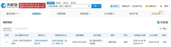 华谊兄弟1亿元股权被冻结，股价大跌3%  第1张