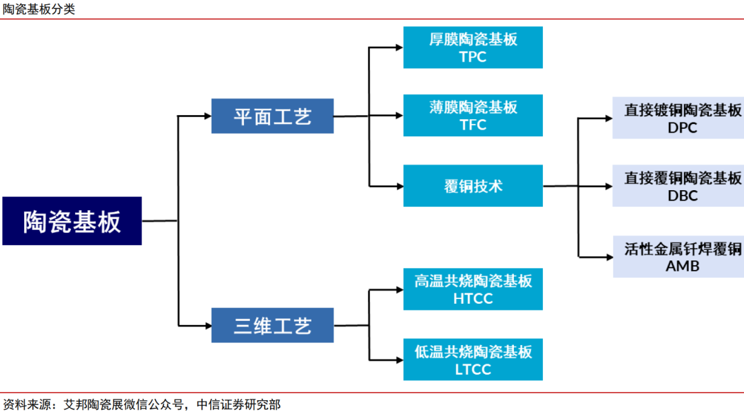 中信证券：稀土管制开启中国高端陶瓷历史机遇期  第7张