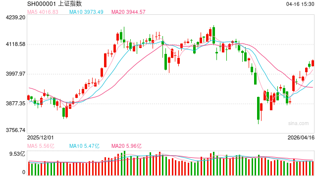 东海期货宏观数据观察:一季度GDP增速回升 超出市场预期 第2张 东海期货宏观数据观察:一季度GDP增速回升 超出市场预期 第2张