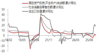 东海期货宏观数据观察:一季度GDP增速回升 超出市场预期 第4张 东海期货宏观数据观察:一季度GDP增速回升 超出市场预期 第4张
