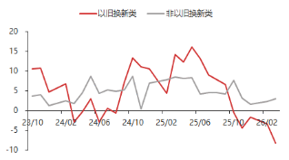 东海期货宏观数据观察:一季度GDP增速回升 超出市场预期 第13张 东海期货宏观数据观察:一季度GDP增速回升 超出市场预期 第13张