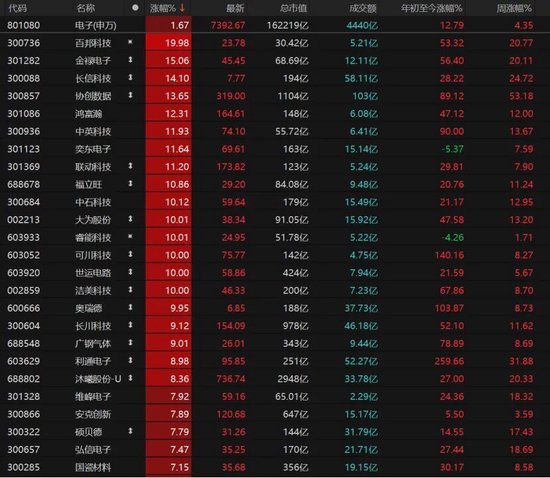 11年!创业板指重回巅峰,这次能站稳吗? 第8张 11年!创业板指重回巅峰,这次能站稳吗? 第8张